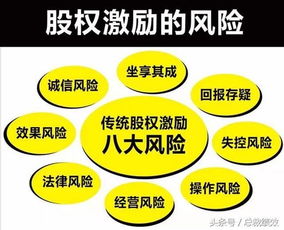 股权激励应该什么时候做