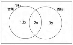 2022国家公务员考试行测干货数量关系之两集合容斥问题