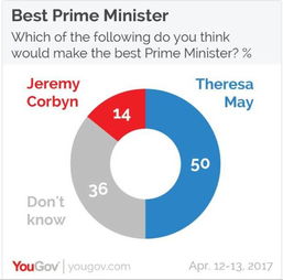 英国大选提前到底是干嘛 看完这个能解决你所有疑惑 