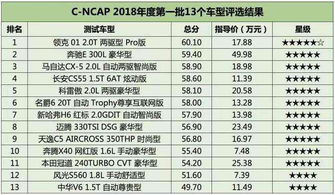 五星碰撞成绩的 安全车 真的安全吗 碰撞成绩可信度有多大