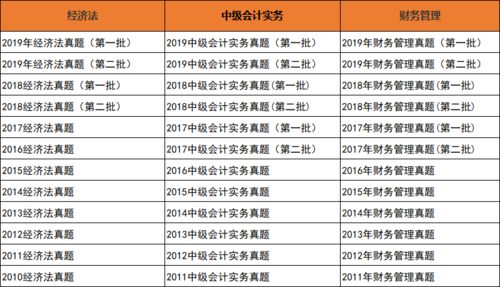 速看 恭喜中级考生 有了这套题,中级考不过80分算我输