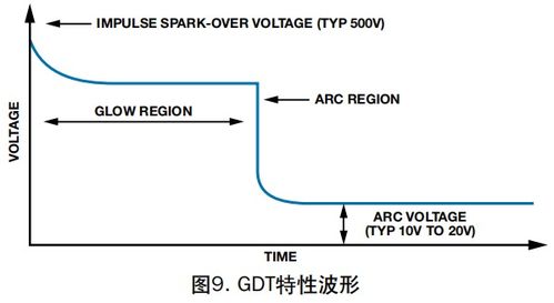 RS485通信如何设计EMC电路