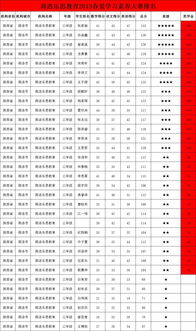 光荣榜前言,优秀学生光荣榜寄语