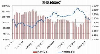 期货中MA5MA10后面的几个数字是什么意思？