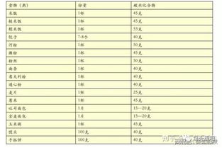 减脂有哪些不为人知的冷知识