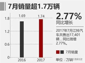 NST化建为什么能涨44.01%？