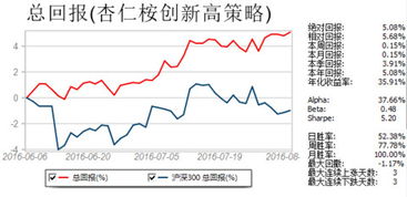 股票中什么叫PE估值呢？