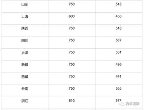 2018年三月gmat考试时间,gmat每年考试时间表