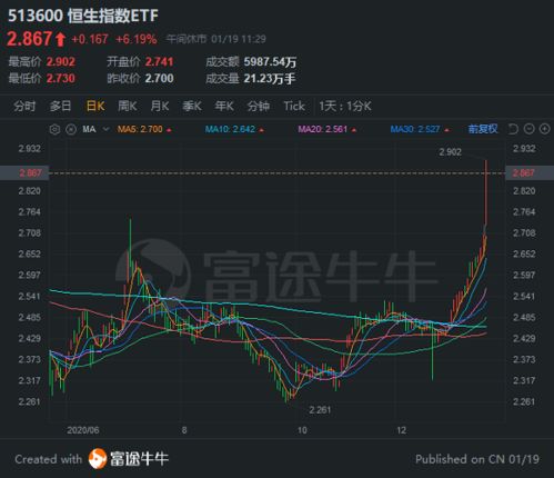 我买了500股，400股用来买卖短线，怎么被冻结了400股，怎么回事？