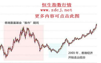 谁知道恒生指数是什么意思？想搞懂恒生指数是什么意思。