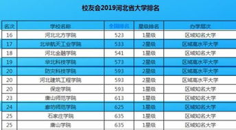 廊坊的大学排名一览表？河北省廊坊市内有哪些大学