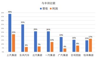 请问，EBIT/销售收入与毛利率是一个概念吗？