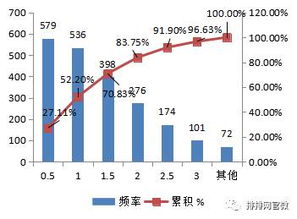 基金一只股票的持股股票比例是多少