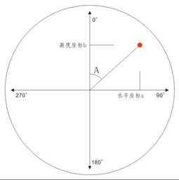 三角形角度公式大全 搜狗图片搜索