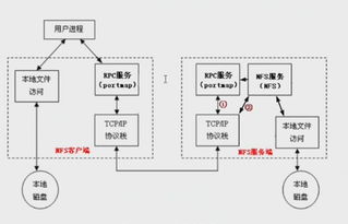 NFS服务搭建及数据无缝迁移(nas迁移阿里云服务器)