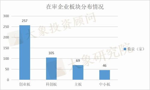 什么是IPO堰塞湖 堰塞湖对股市影响