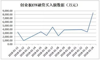 什么是创业板，为什么公司只要一上创业板财富就成倍增长！