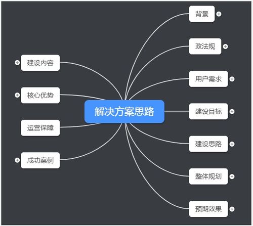 区位优势模块范文大全（区位优势是指哪些方面的？）