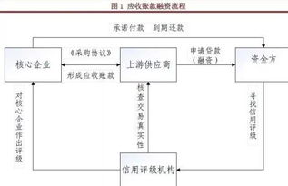 黄金上涨，金融波动，如何规避风险？