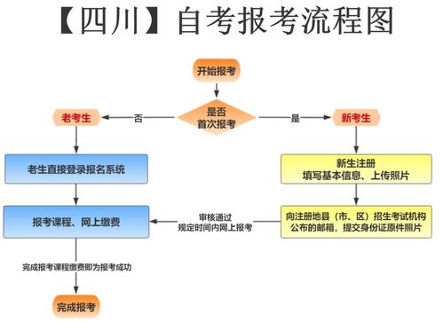 深圳东站自考时间,深圳自学考试时间