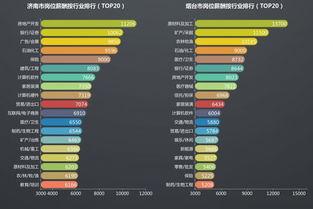 济南市十大企业排行,济南市都有哪些好企业