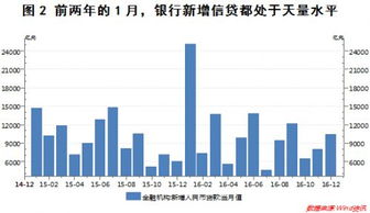 银行加息是什么意思会对什么有影响