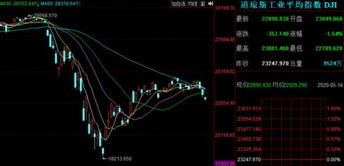 2018年10月股票为什么大跌