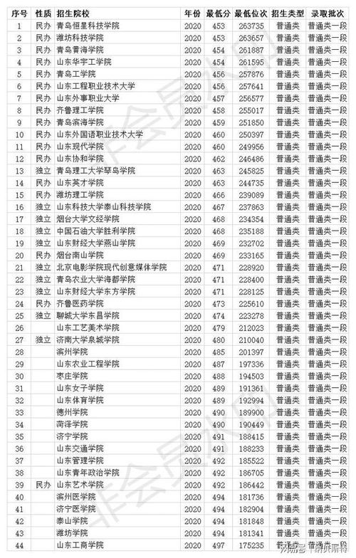 400分本科大学排名(高考400分能上什么大学)