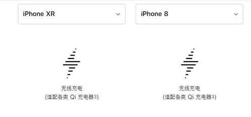 类似手机无线充电器大专毕业论文