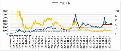 MscI明年有多少资金进入A股