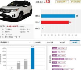 2月份SUV投诉排行前十名,国产七款,合资三款,H6排第五名 