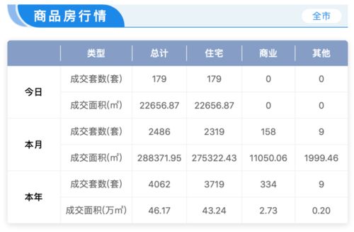 第一名狂卖430套 刚刚马鞍山2月楼盘销售排行榜出炉