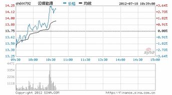 煤炭股什么时候会好起来啊?