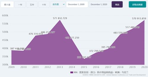 东欧最具吸引力的乌克兰医药市场,究竟有何潜力