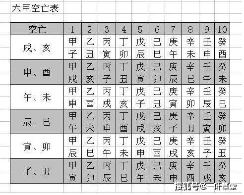 八字空亡填实会怎么样