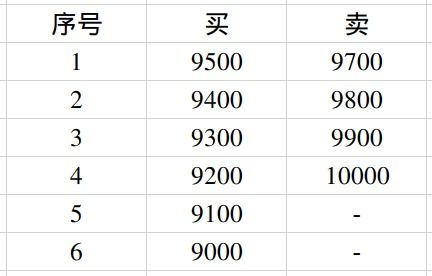 Gate.io芝麻开门网格交易操作流程是怎样的？