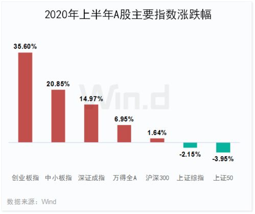 沪深A股中国最大的上市企业有哪些，要前30家的，