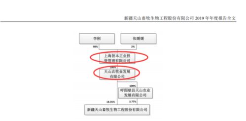 2022天山生物股怎么样，是否可继续持有