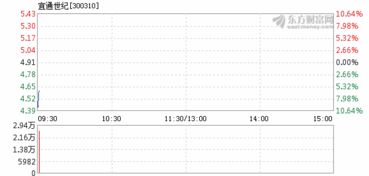 宜通世纪29号跌停价是多少