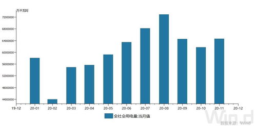 近期日最高用电负荷超夏季峰值,国家发改委 将全力做好能源保供