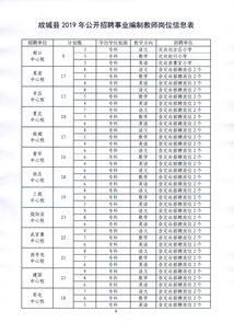 2014职位表四川成都2014年上半年公务员考试职位表