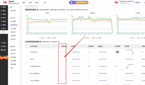 为啥不推荐使用 黑帽SEO 其实用LTD也能快速做好SEO优化