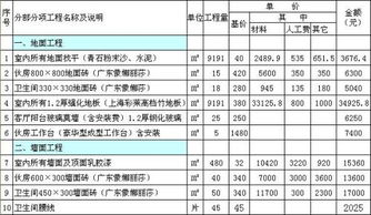 室内装修工程预算表 