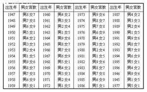 男女恩爱指数八字自查秘法的内容介绍