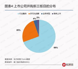 为什么企业要实施合并，收购，兼并？