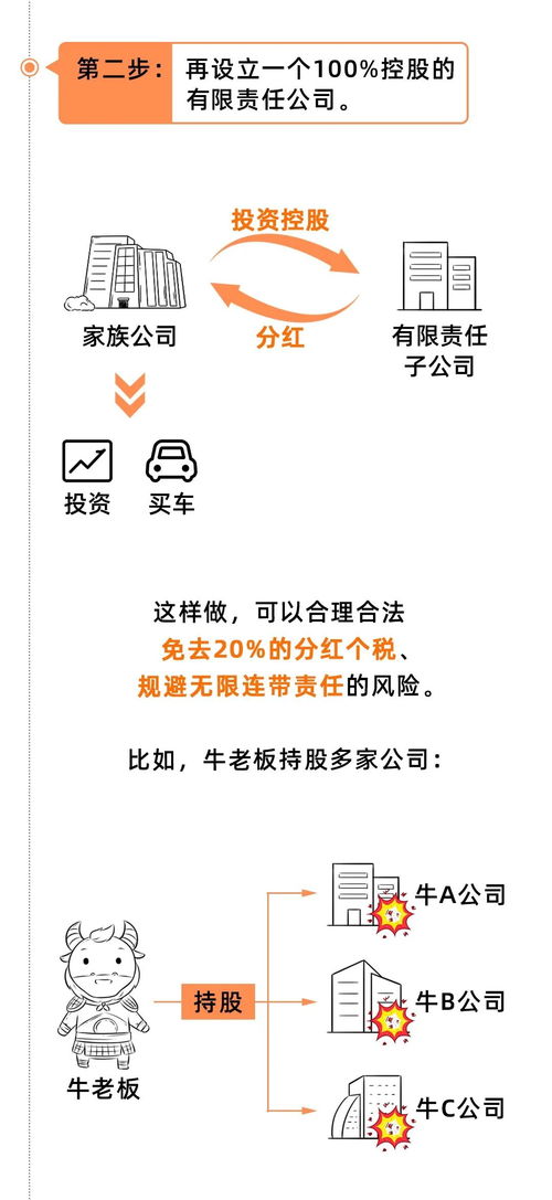 个人收到企业的入股分红后，必须交20%的个人所得税吗？能合理避税吗