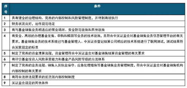 设立基金公司应该具备什么条件