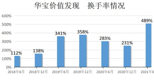 哪里可以看到 基金仓位的信息？