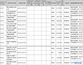 股市中一个股要业绩好坏从哪些方面看出来?