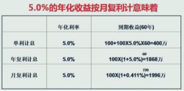 10000元每天1.5%的日复利一个月多少？本金加利？